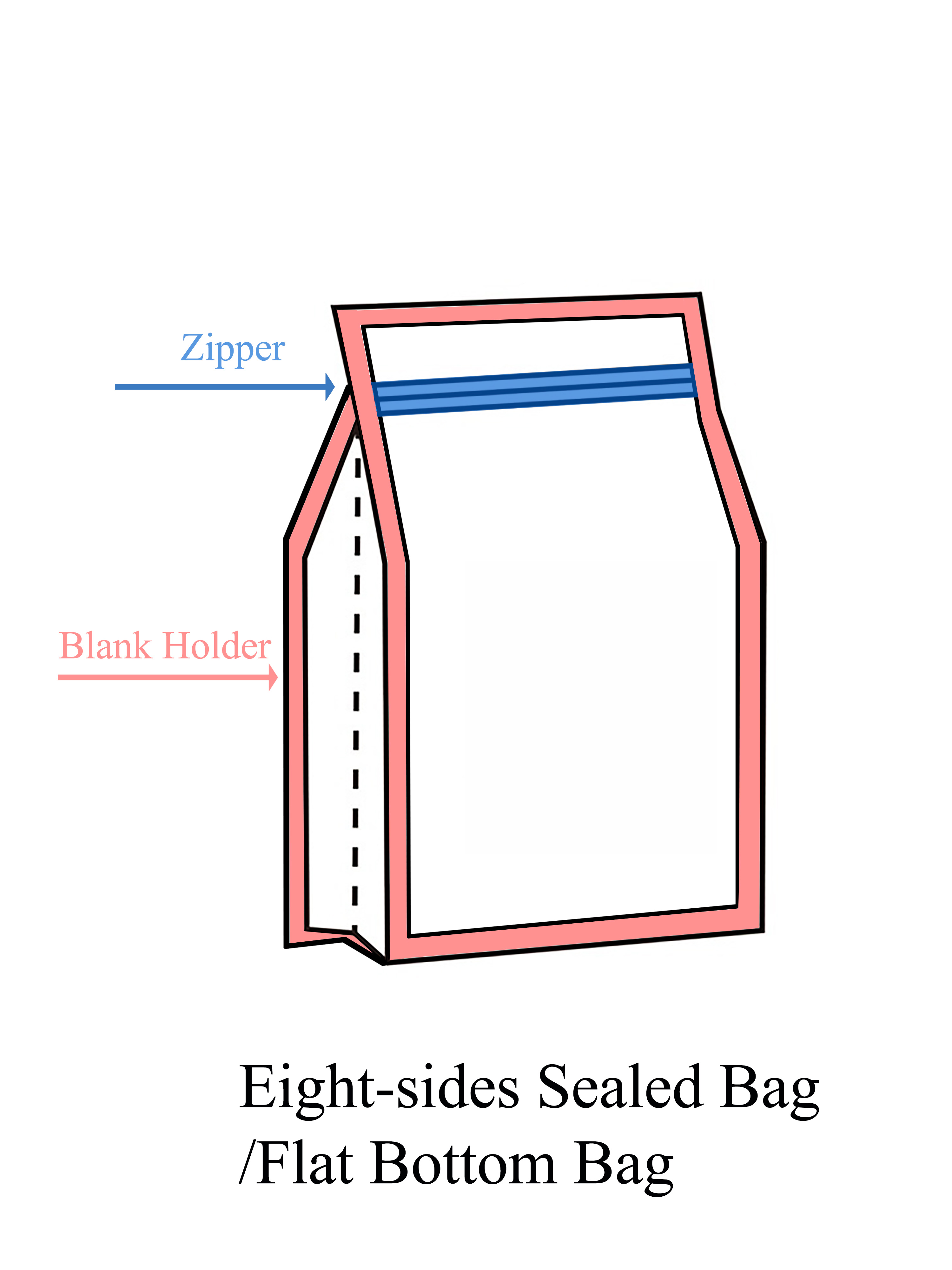 八边封拉链袋（英文）.jpg